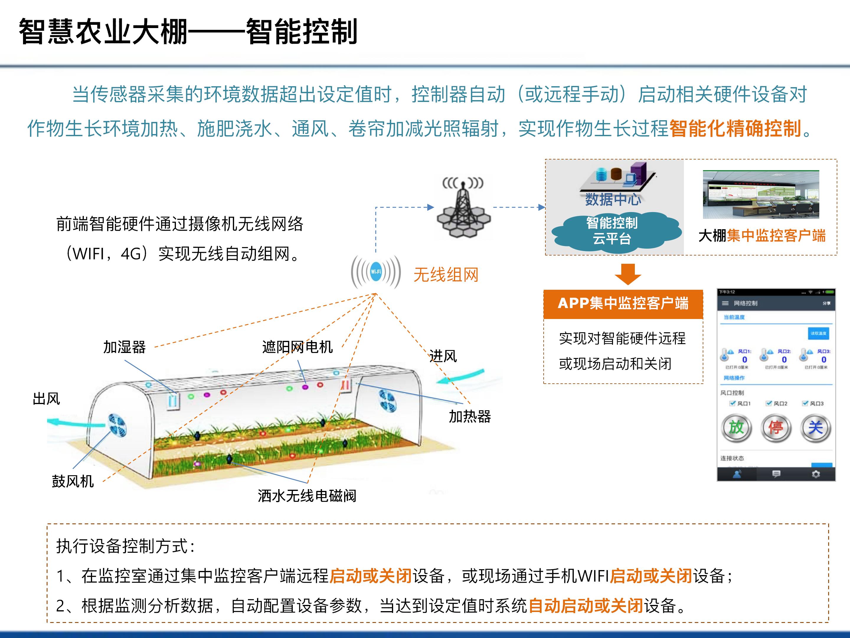 智慧农业建设方案图片,智慧农业建设项目