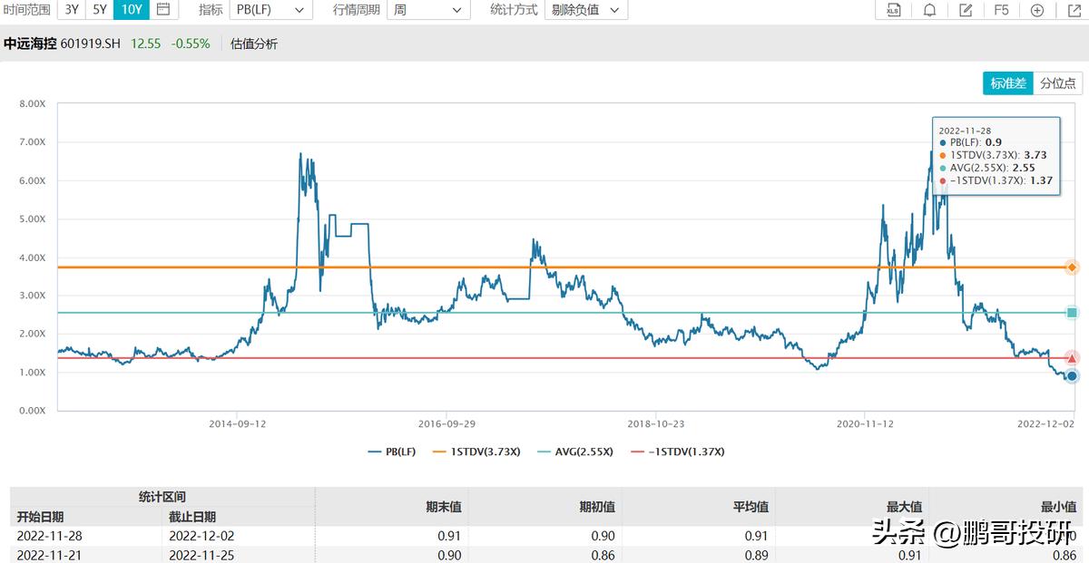 10个低估值,被低估的国有资产
