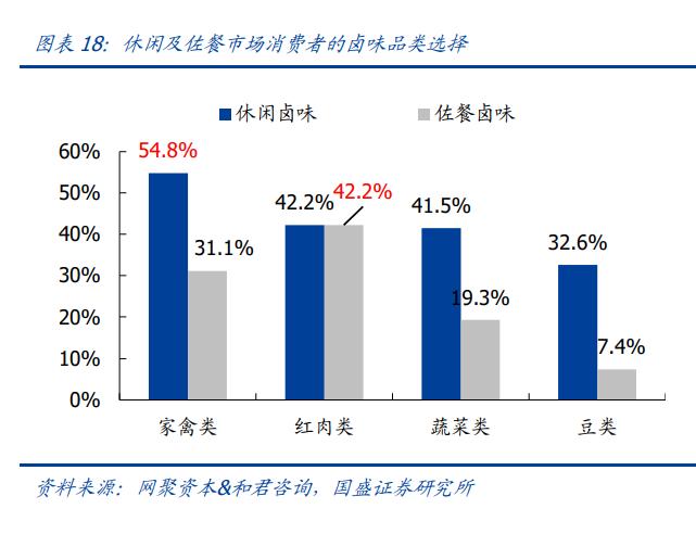 紫燕食品卤味,紫燕食品招股说明书