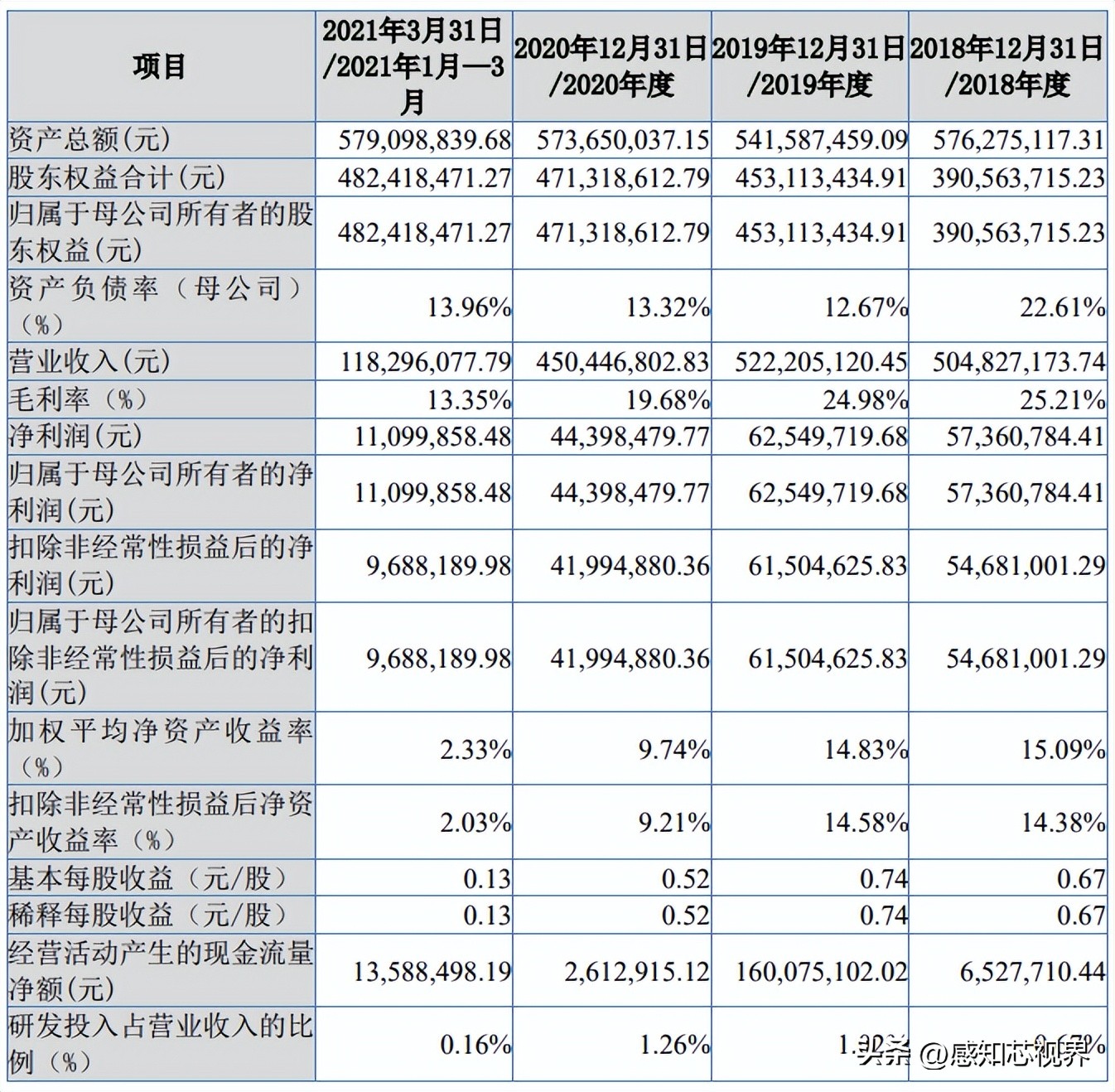 37家！2022年北交所IPO终止企业