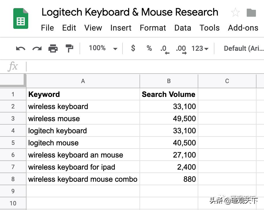 亚马逊seo矩阵,亚马逊seo排名服务