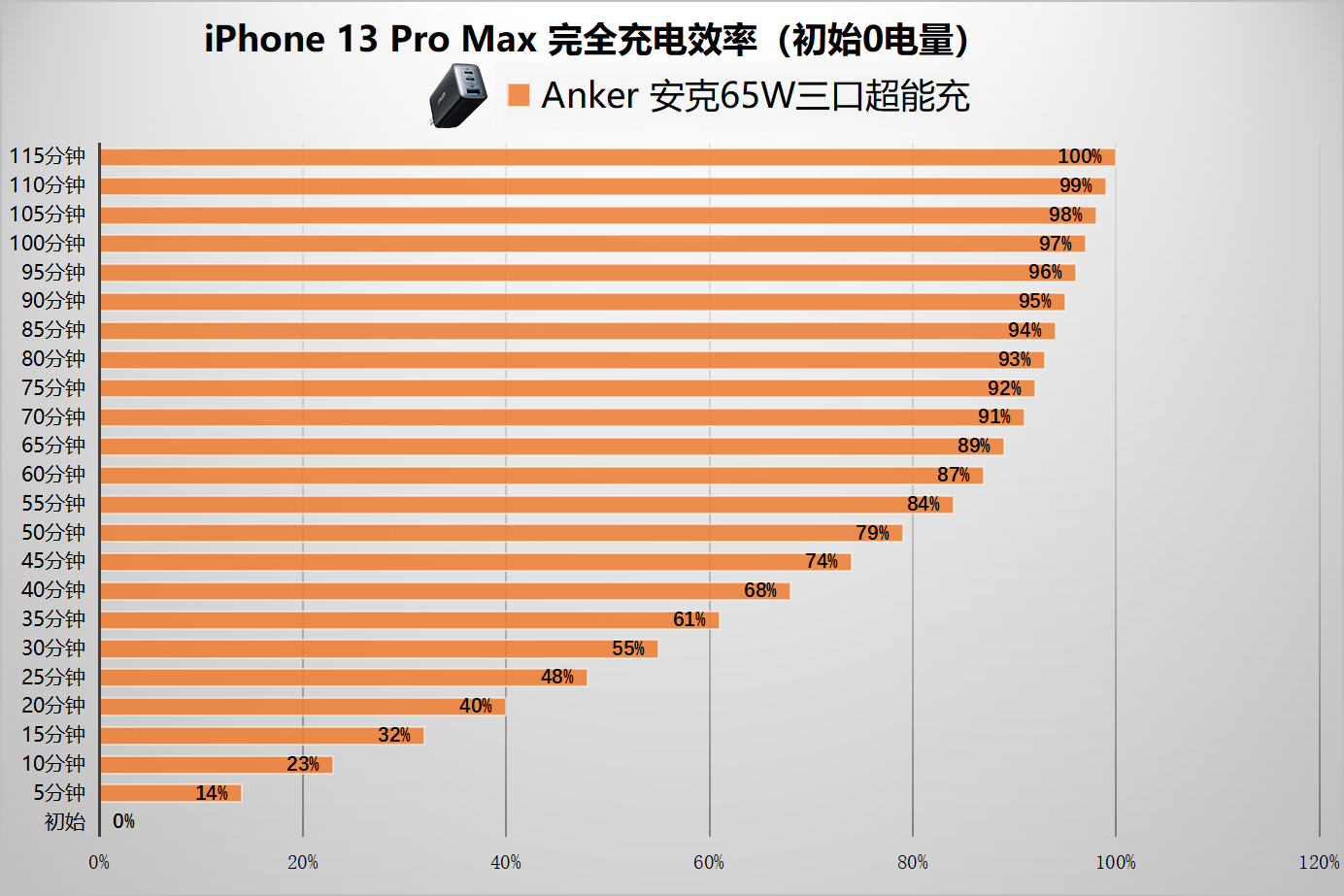 双机党iphone13promax,入手两个苹果手机怎么选择