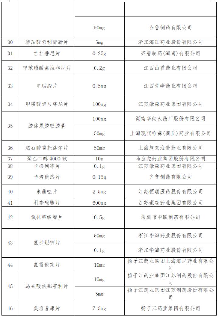 运城集采,运城降价通知