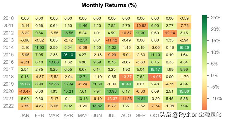 均线策略完整教程,均线战法指南精准把握趋势买卖点