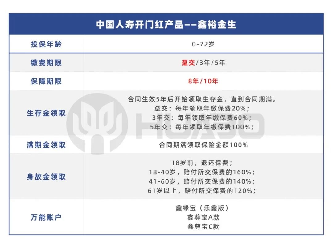 开门红专属产品,天安开门红主打产品