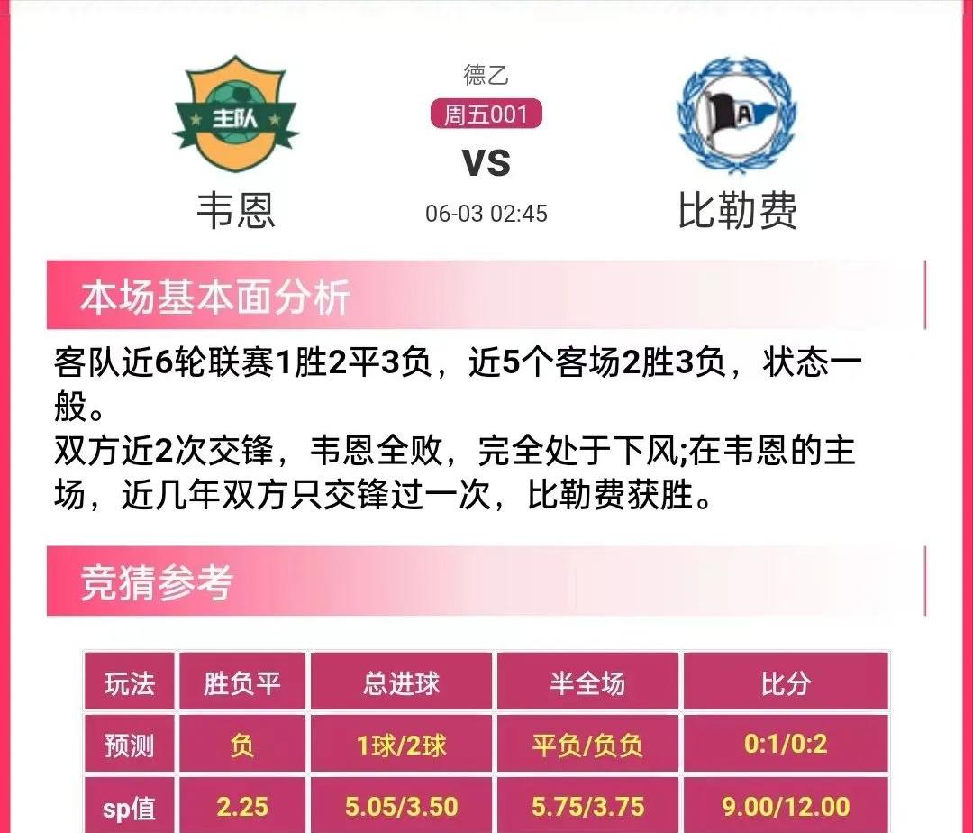 竞彩足球今日胜平负预测推荐,每日竞彩足球胜平负预测推荐