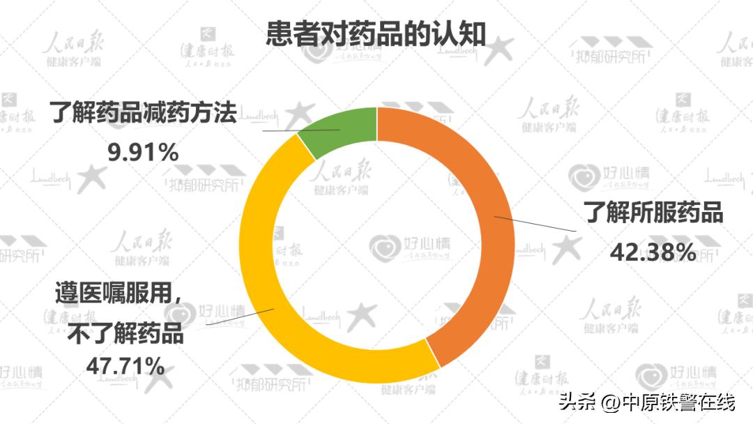 心理健康蓝皮书国民心理健康调查,2022年国民抑郁症蓝皮书