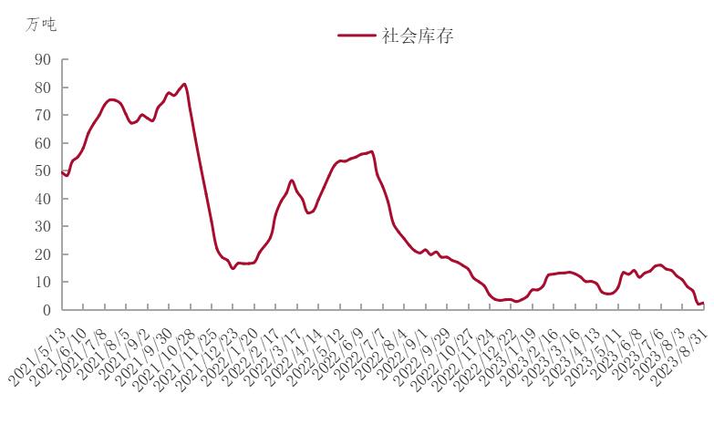 纯碱狂涨,纯碱暴涨后暴跌