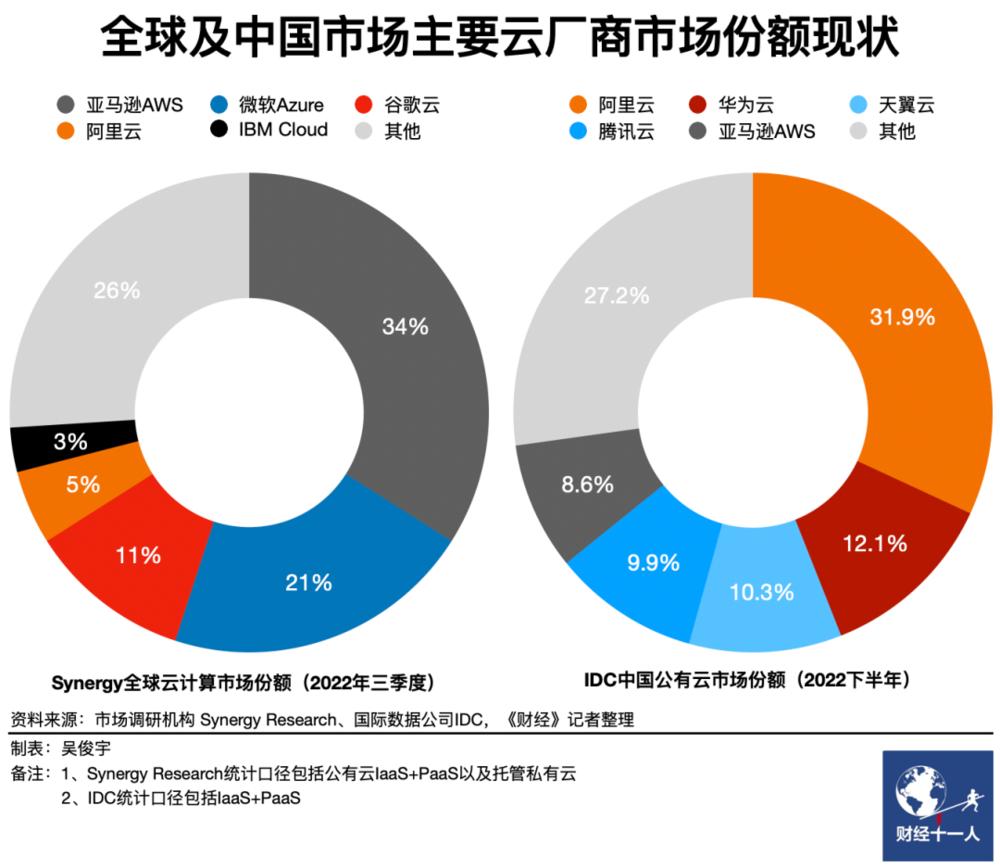 华为云发展前景怎么样,华为云是个什么概念