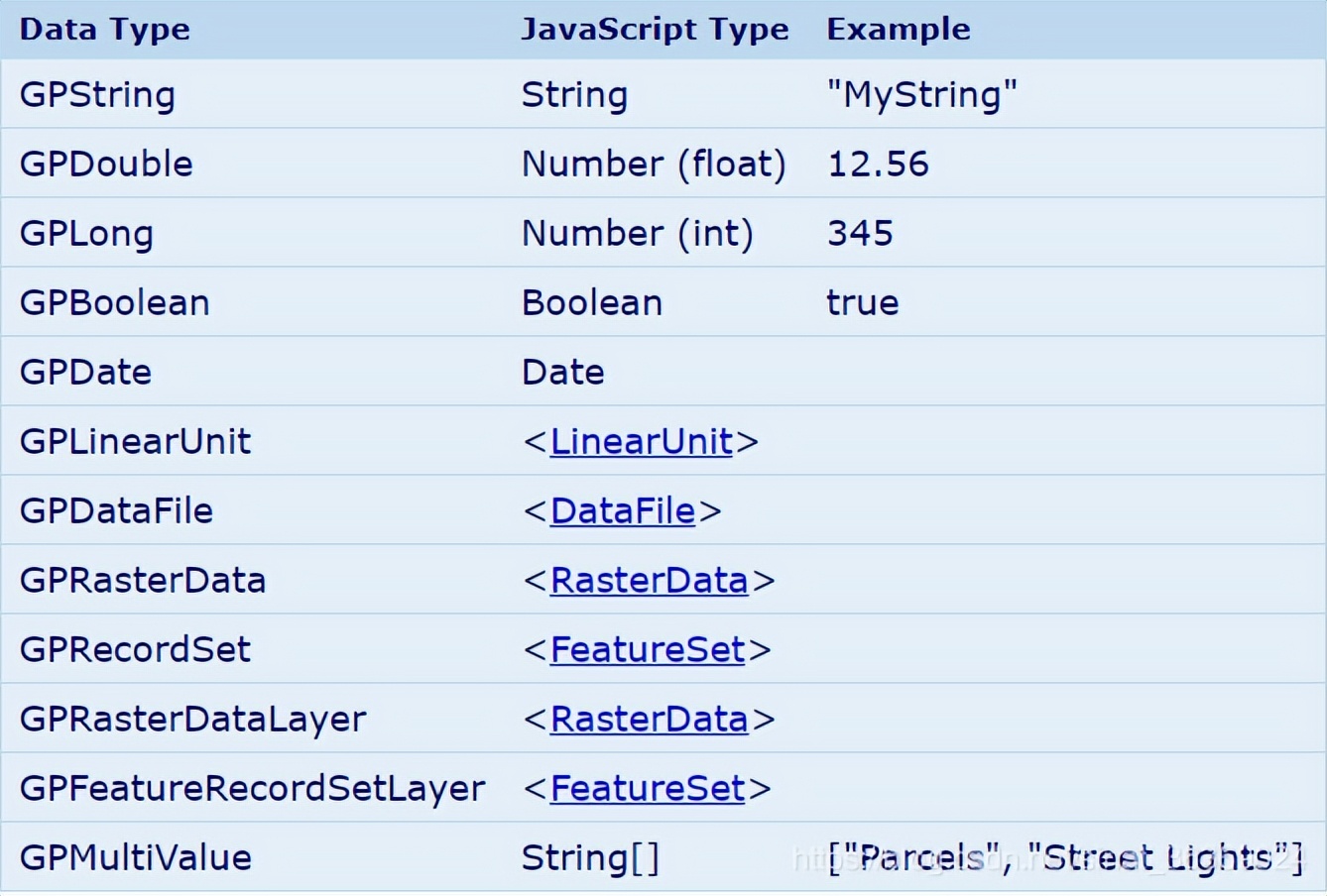 arcgisdesktop包含哪些应用程序,arcgis软件对笔记本电脑配置要求