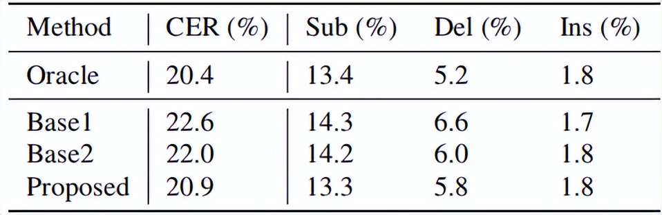 镁佳科技语音论文入选国际知名会议ISCSLP