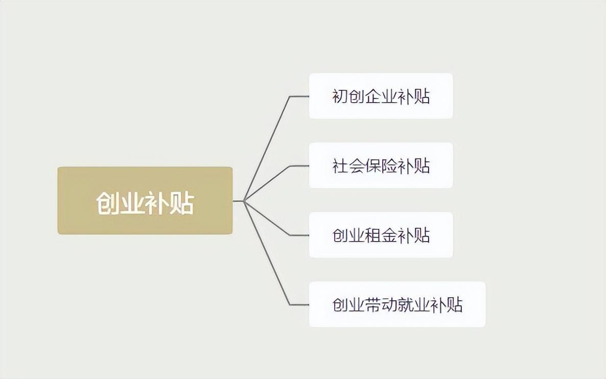 深圳个体户可以申请创业补贴吗,深圳大学生创业补贴怎么申请流程