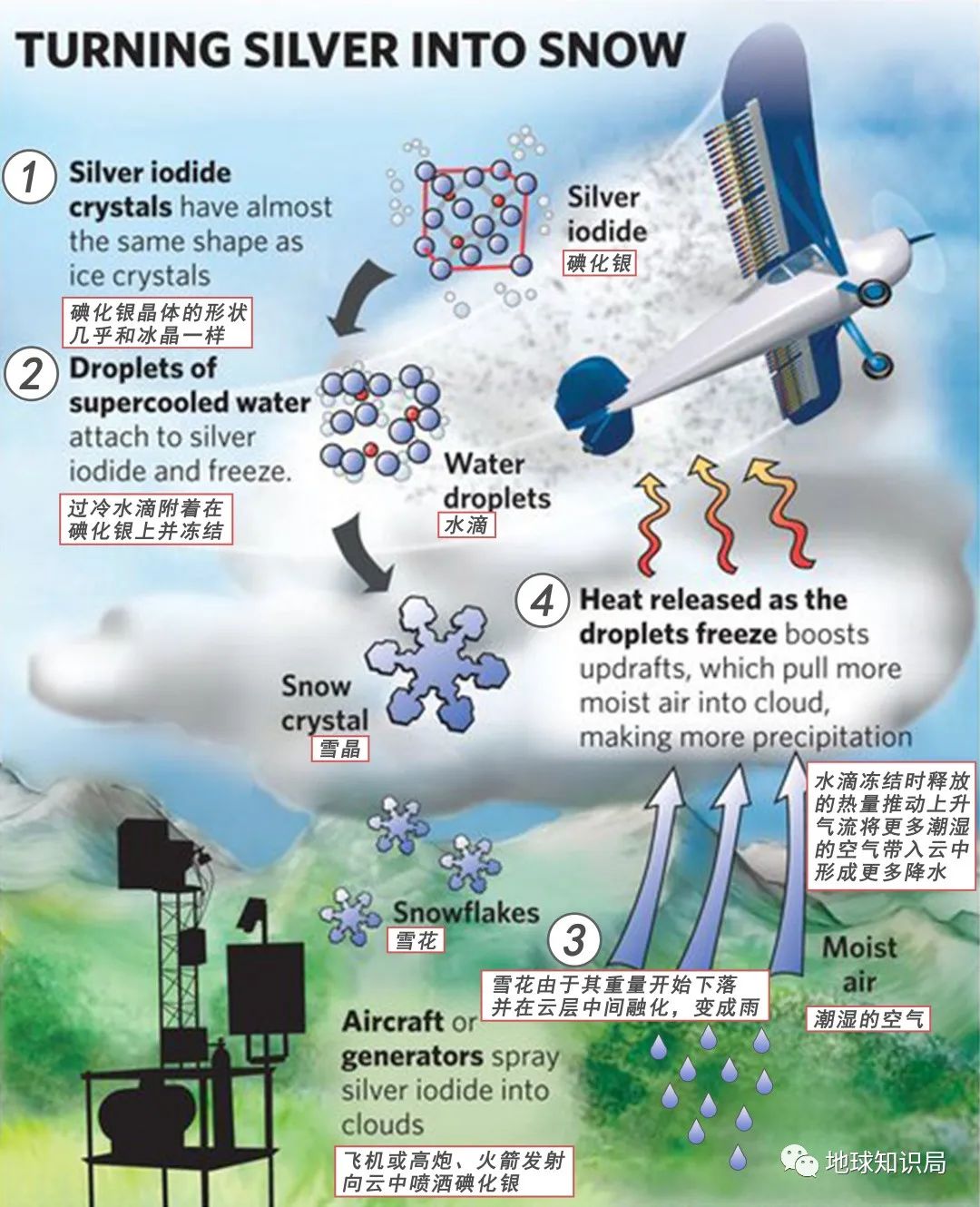 长江流域都很热,长江新闻全球高温热浪