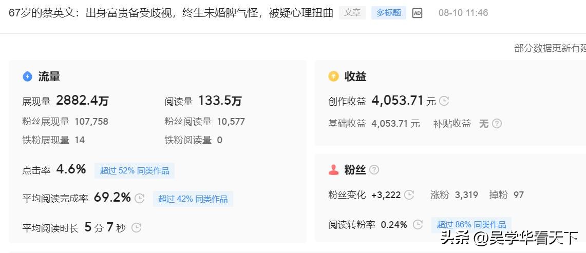 头条写文章怎么提升收入,在头条写文章怎么发表才能赚钱