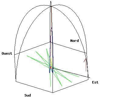 怎样通过傅科摆观察地球自转,傅科用什么方法证明地球自转