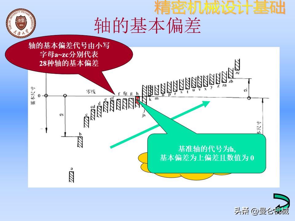机械零件怎么设计才美观,精密设备怎么设计