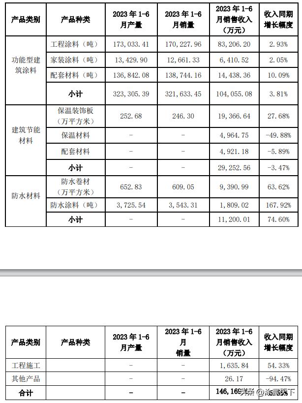 亚士创能22年营业额,亚士创能业绩巨亏一字跌停
