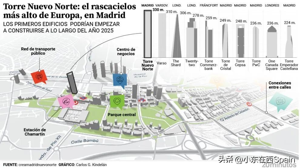 马德里买房要多少钱,马德里买房租房价格怎么样