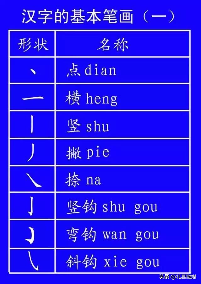 最新标准汉字笔顺,笔顺的规范讲解