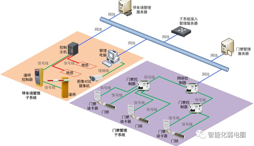 cad弱电系统平面图,弱电cad系统图细节