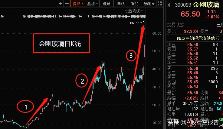 金刚玻璃下周走势分析,金刚玻璃近期为什么大涨