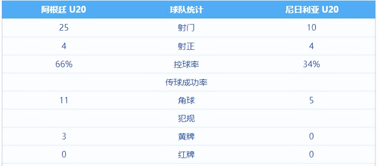 世青赛巴西比赛结果,巴西世界杯阿根廷八强战绩
