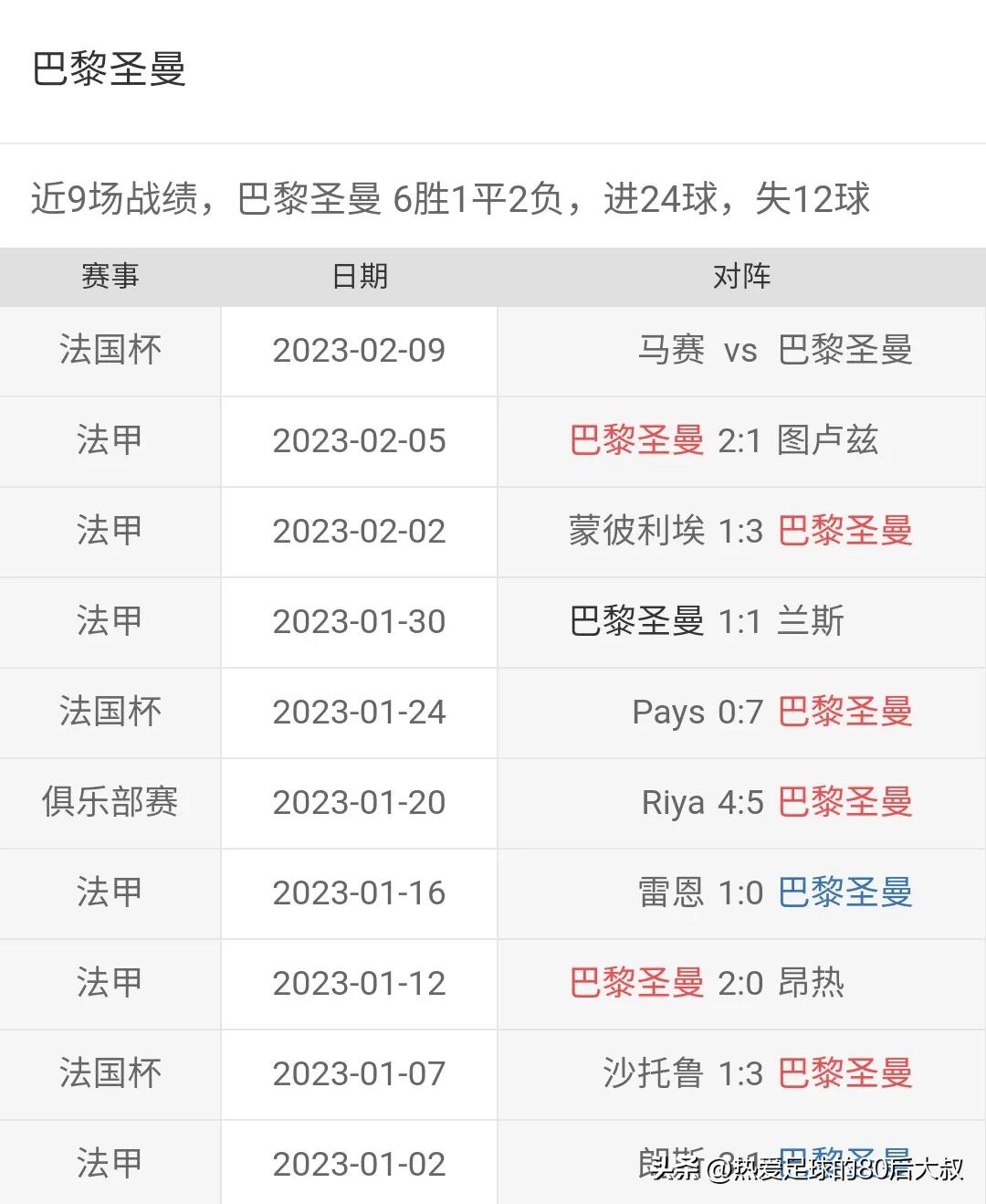 法甲马赛0-3巴黎圣日耳曼梅西集锦,梅西法甲世界波助巴黎夺冠