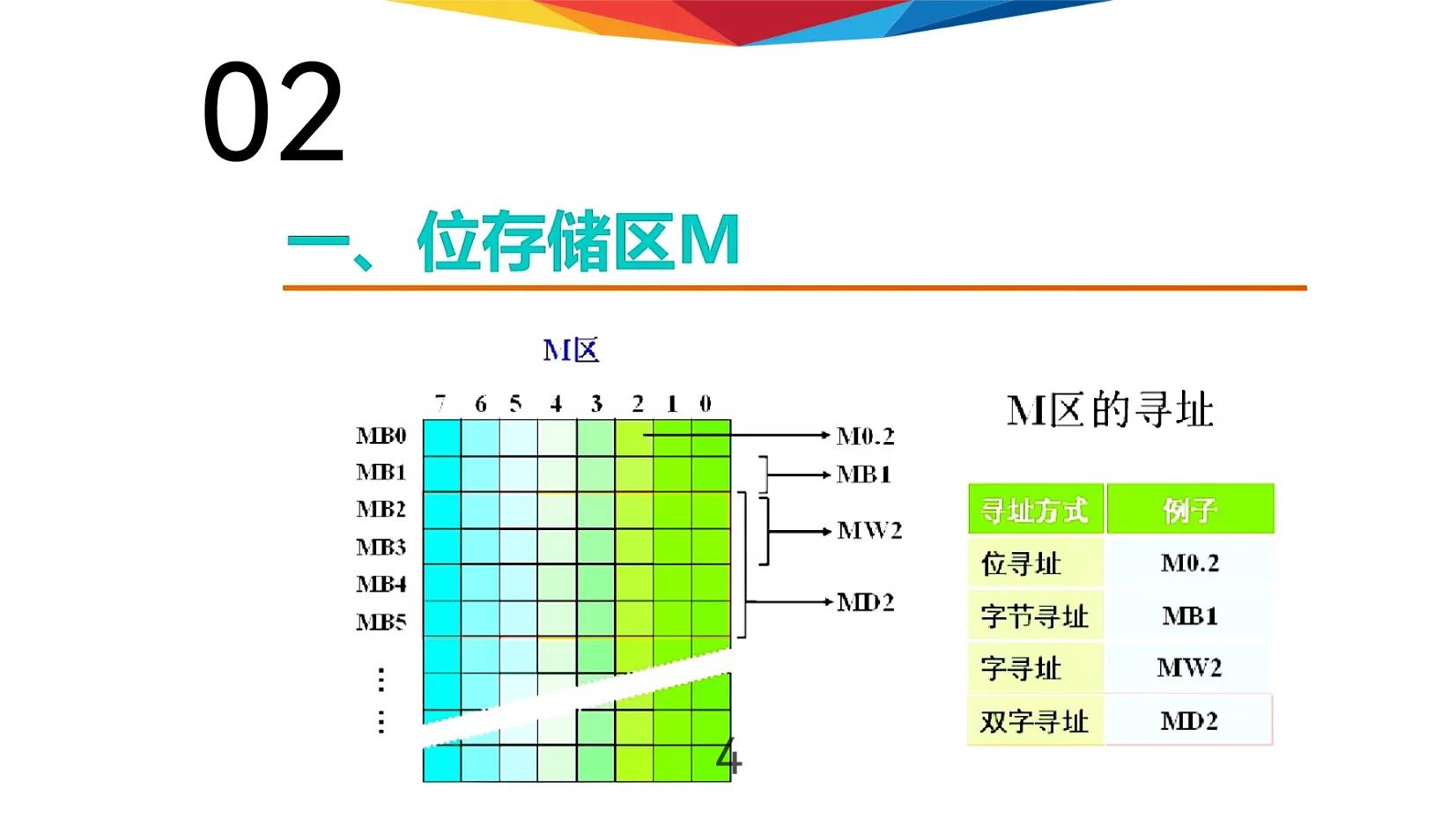 可编程逻辑控制器指令表,s7-200移位寄存器做顺序控制
