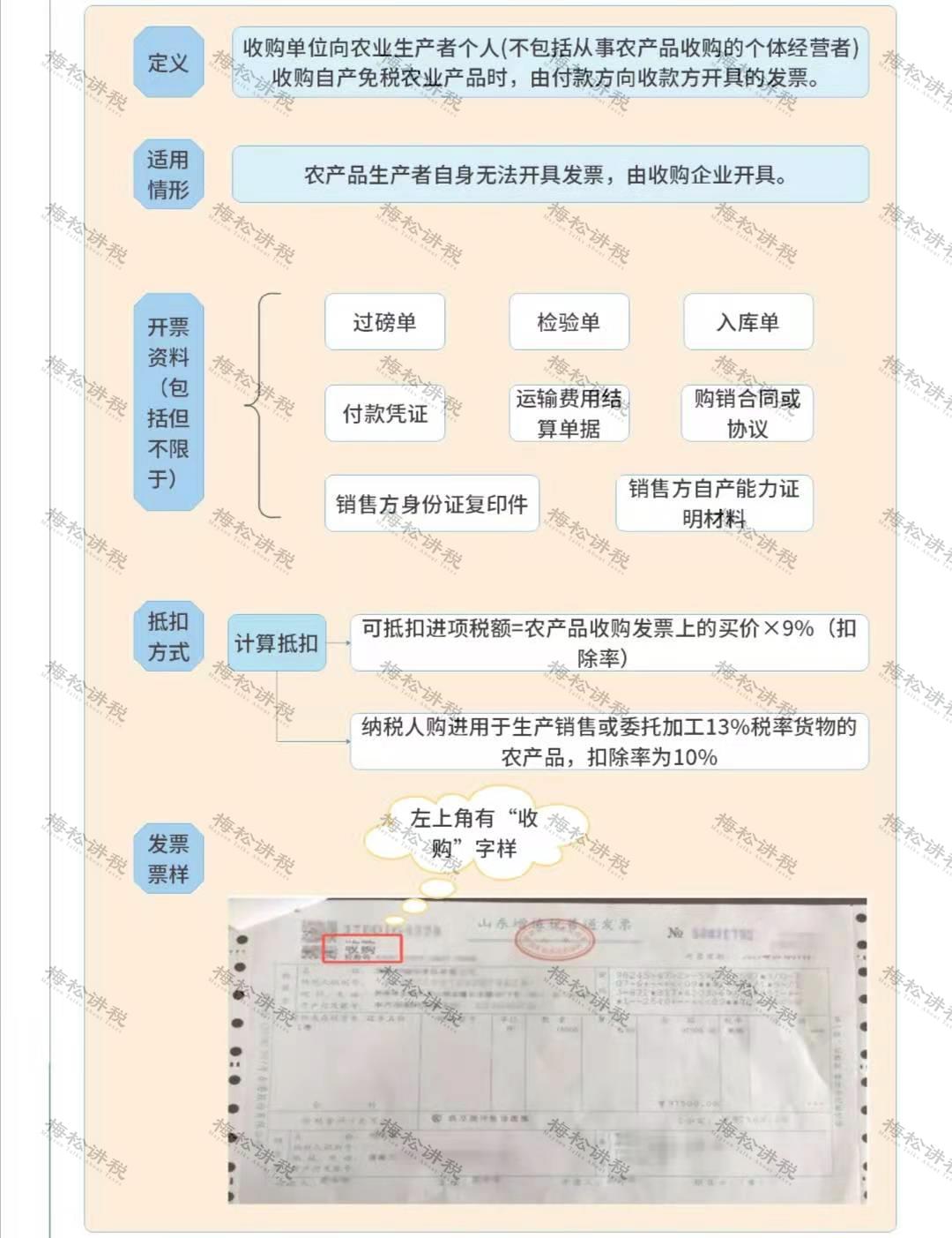 增值税最新通报,当前增值税税率历次调整时间表