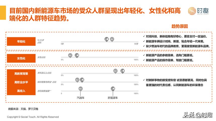 2023年新能源汽车行业洞察报告,2023年新能源汽车的市场推广