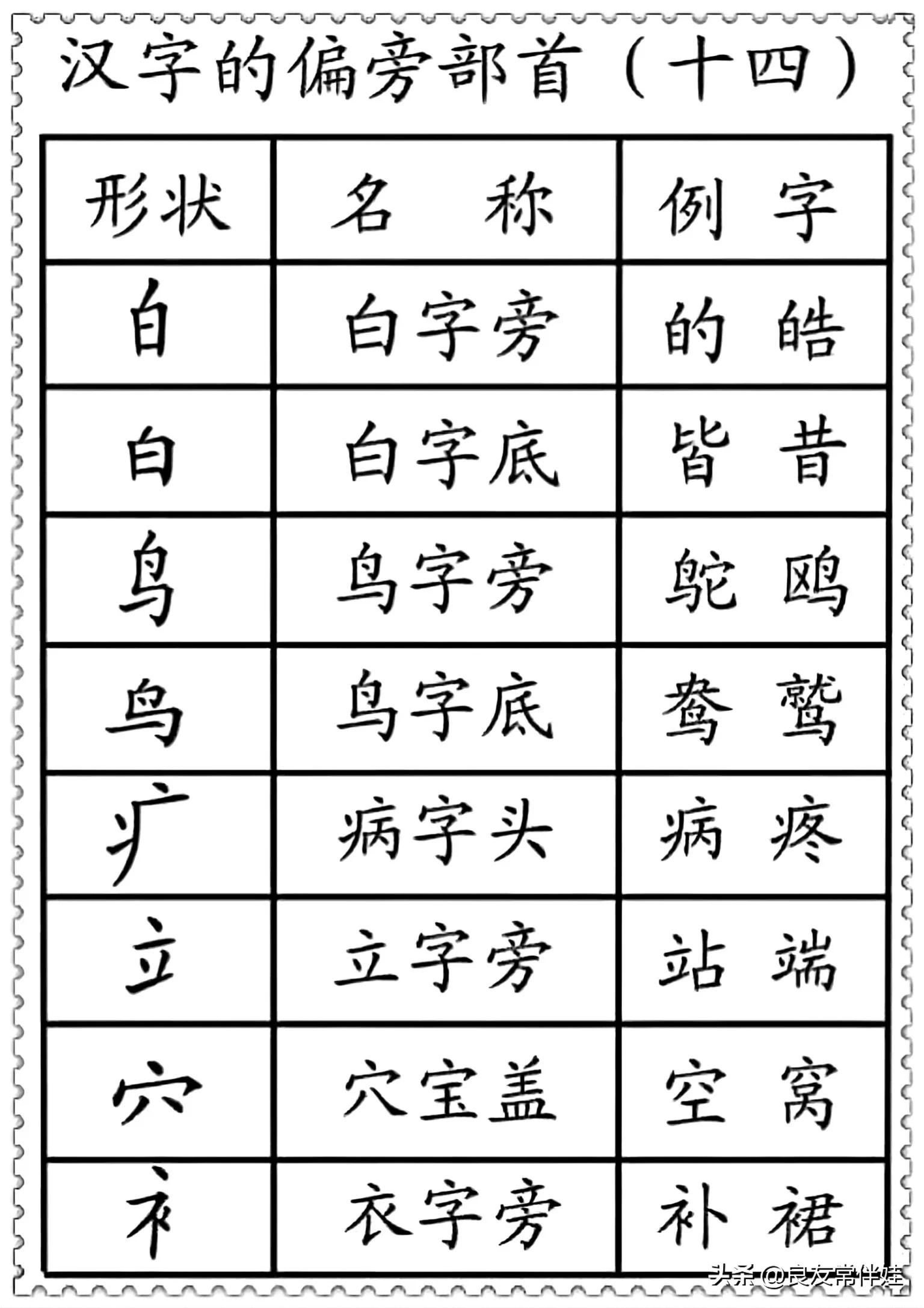 偏旁部首练字笔顺讲解,一年级偏旁部首练字正确笔顺练习