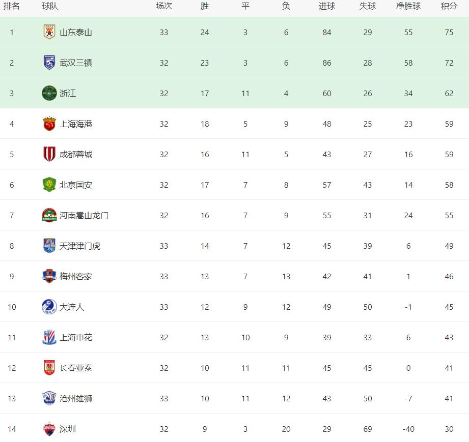 足球今日赛事赛程表英超,足球联赛直播英超赛程今日