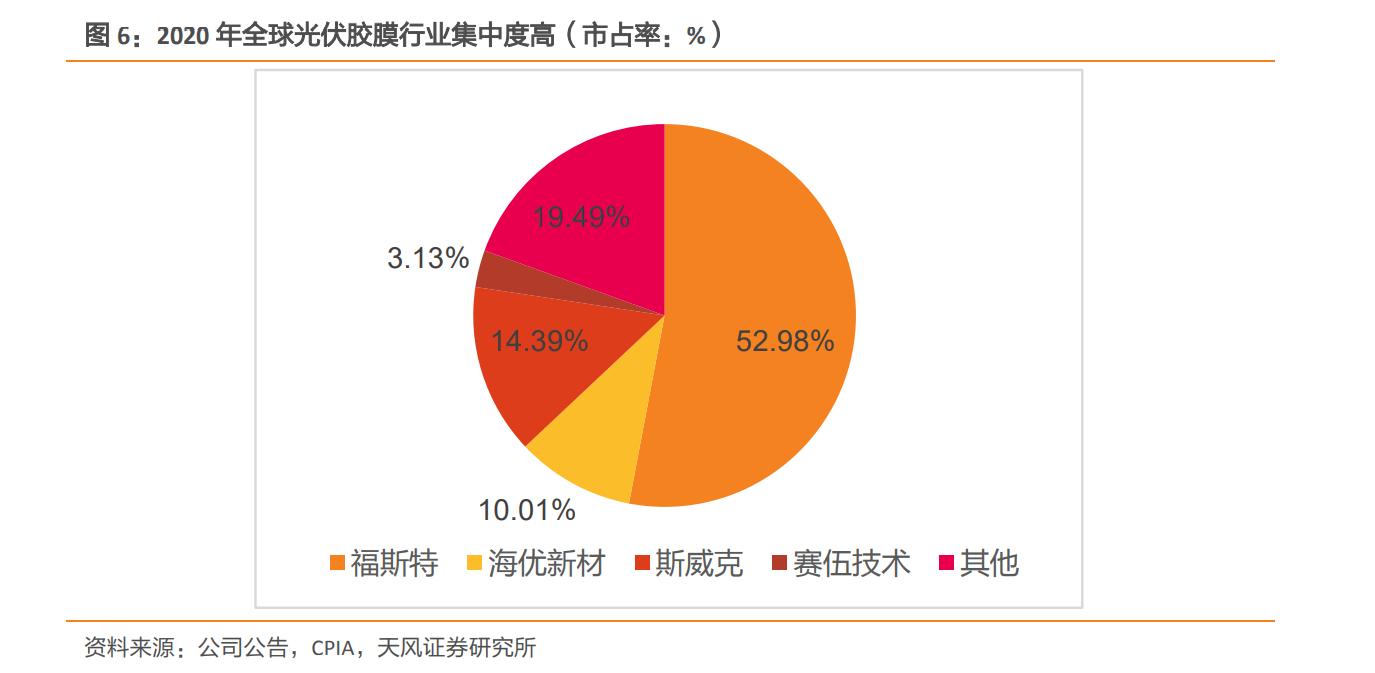 光伏细分领域的领军企业,光伏产业巨头