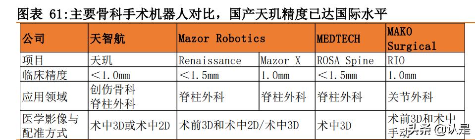 手术机器人行业研究：腔镜手术机器人和骨科手术机器人深度分析