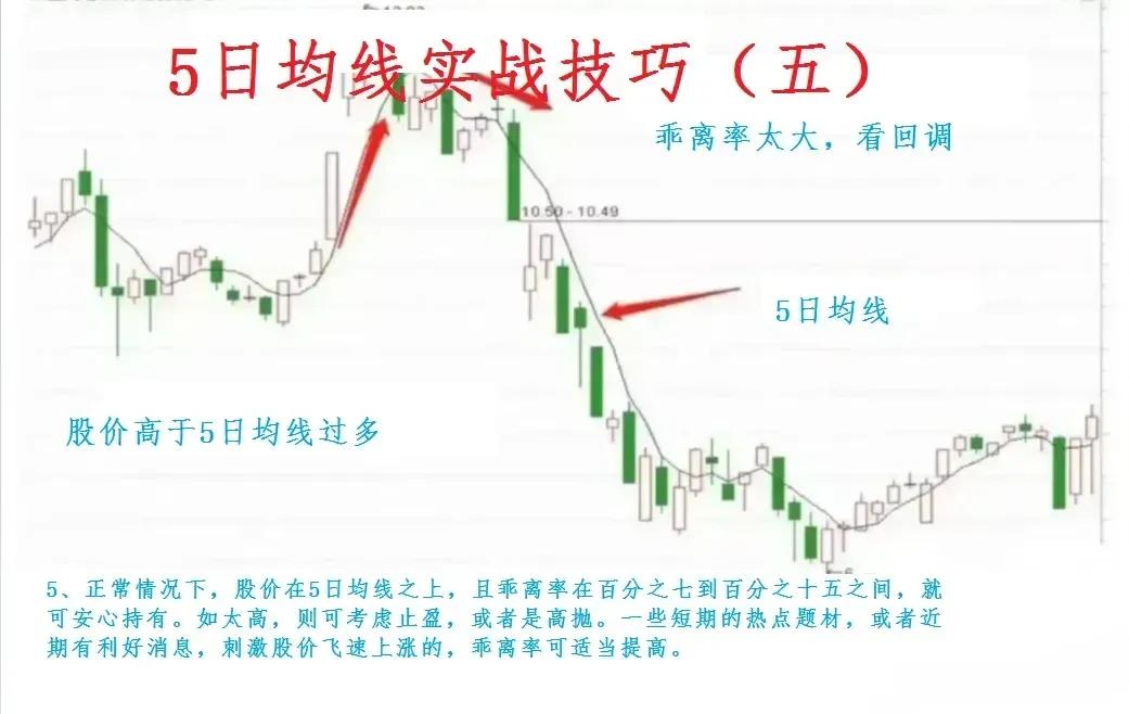 新手炒股入门5日均线,最简单有效的5日均线炒股方法
