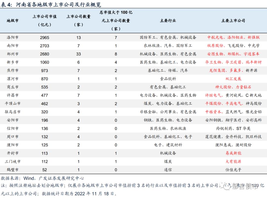 河南118家城投平台详尽数据挖掘,四川省116个城投平台