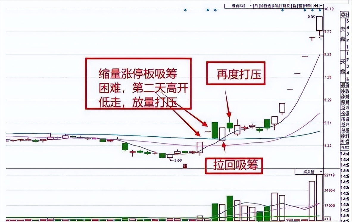 股市获利最好的战法,炒股短线技巧换手率