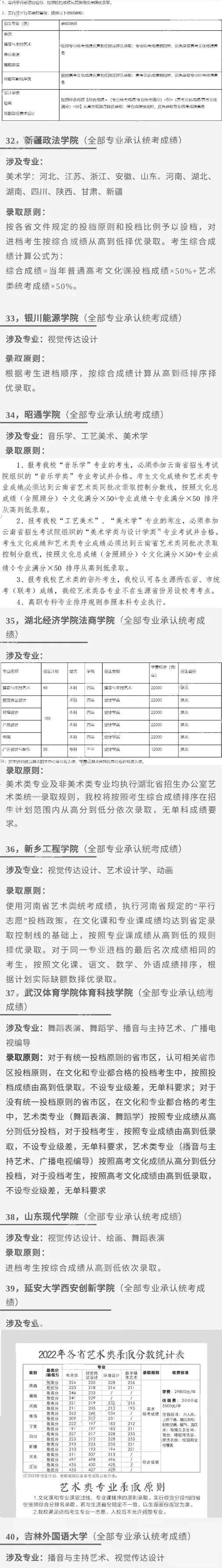 汇总！2023艺术类专业承认统考院校