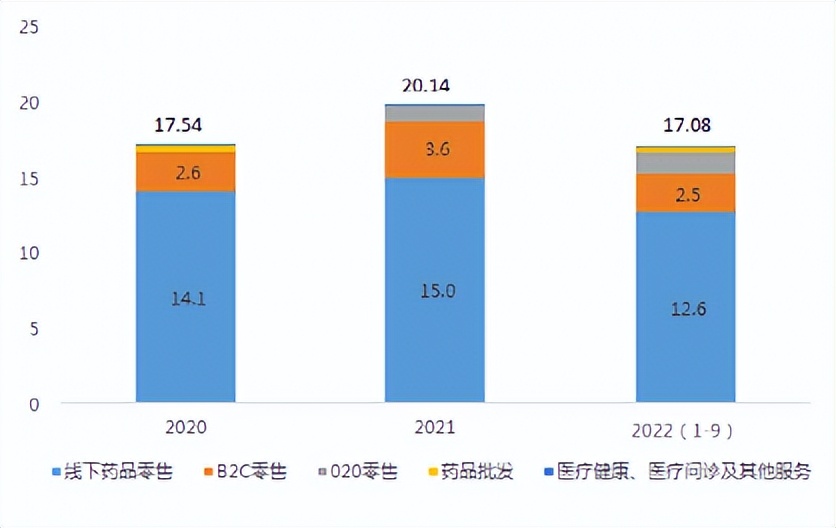 靠线下卖药卖出了IPO,阿里持股的德生堂你看好吗?