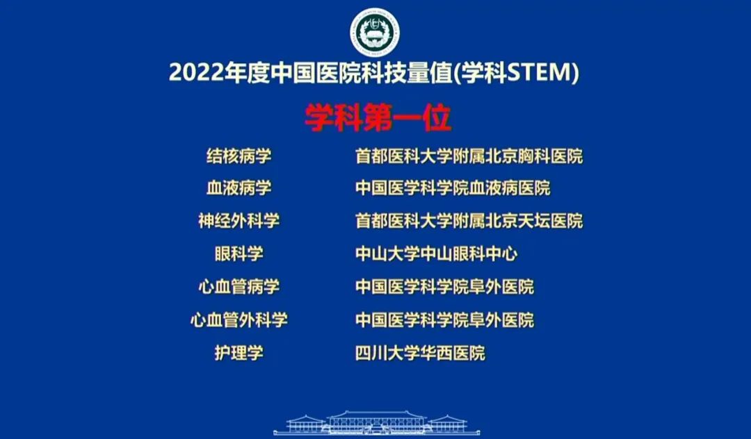 北京医院胸外科水平,北京医学科学院胸外科排名
