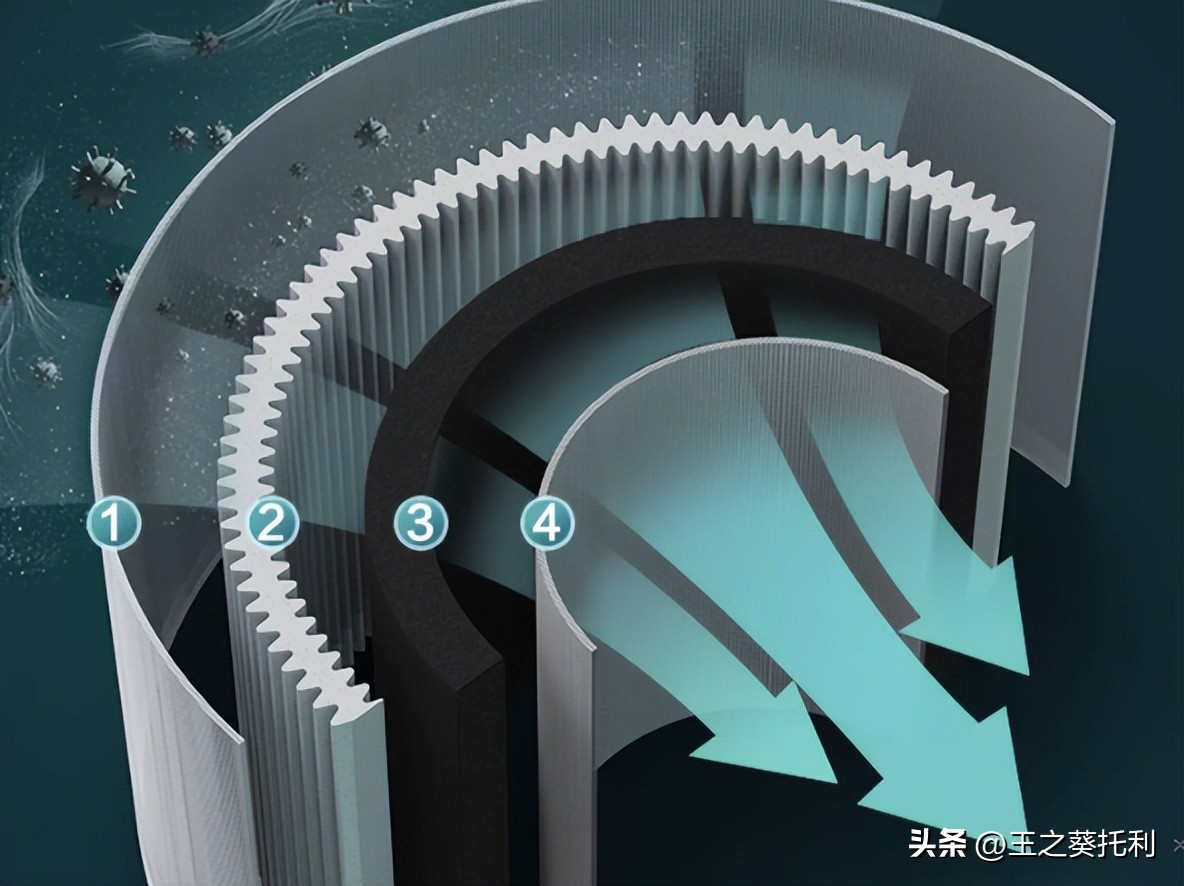 空气净化器除甲醛值300可以吗,格力空气净化器除甲醛评测排名