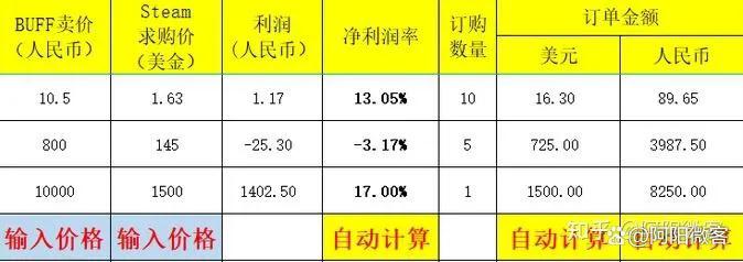 csgosteam搬砖靠谱吗,csgo搬砖选品工具有哪些