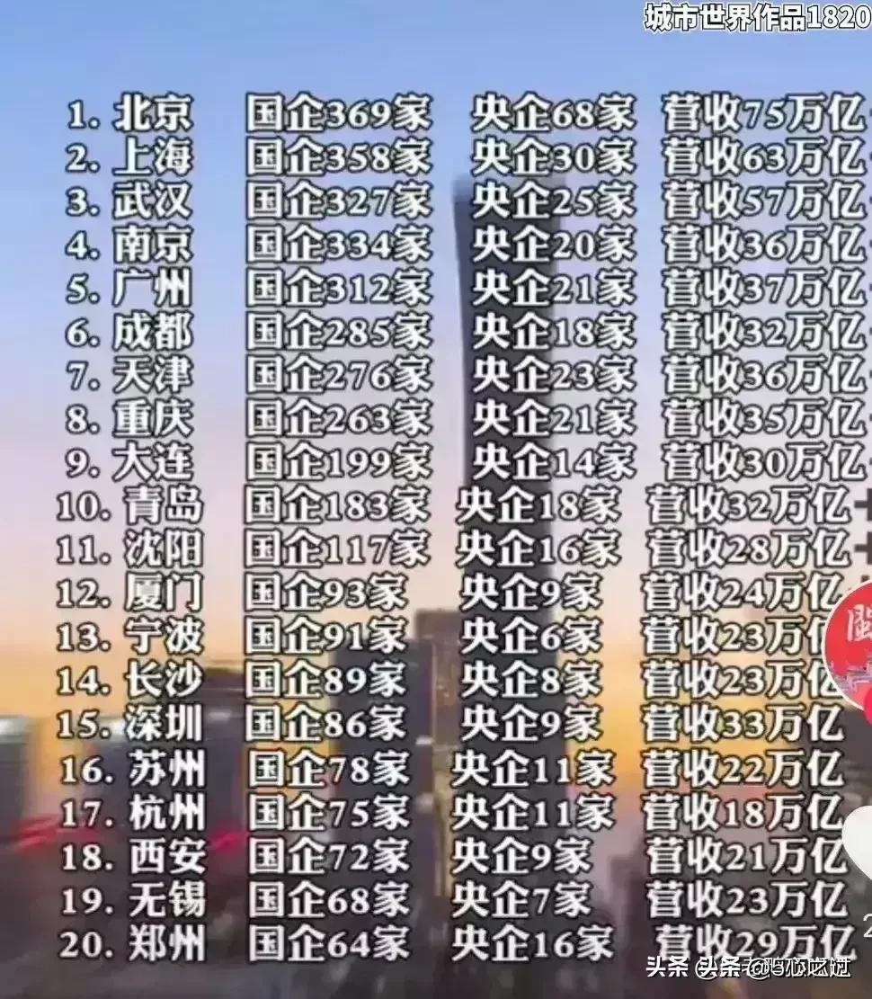 央企和地方国企有哪些,哪个城市国企央企多