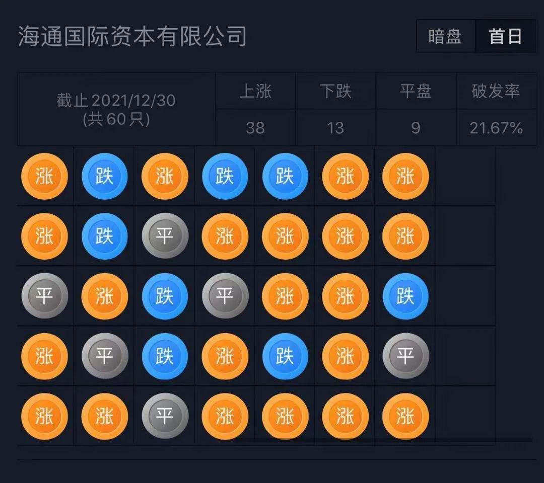 国内美容连锁龙头「美丽田园」递表港交所，拥有177个门店