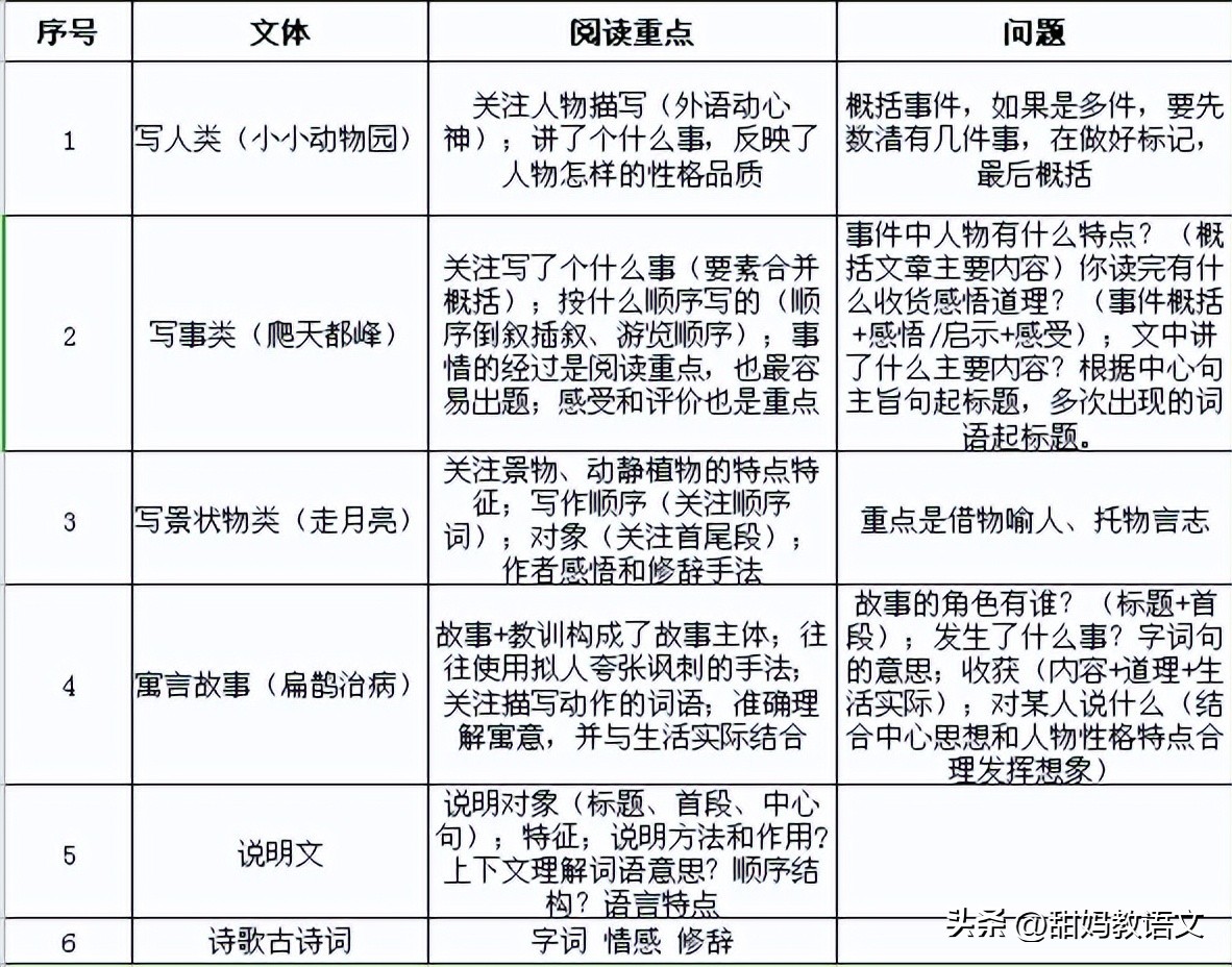 三年级语文期末复习重点必考归纳,语文三年级期末复习重要知识点