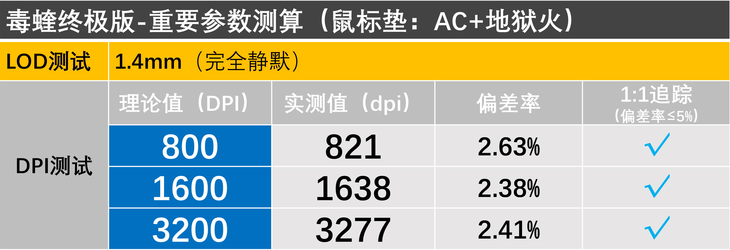 游戏鼠标垫十大排行榜,毒蝰8khz鼠标垫