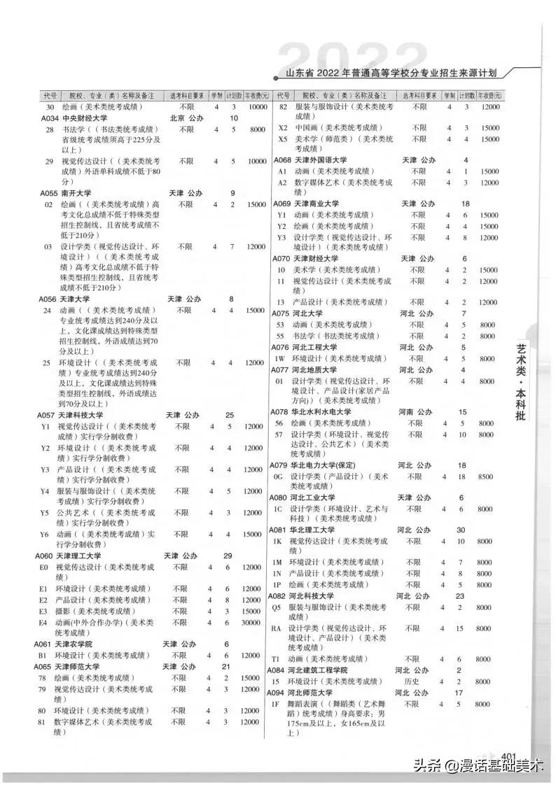 2023年美术高考政策山东,2022年山东美术联考合格分数线