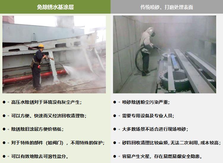 造纸厂脱硫防腐,造纸厂防腐处理