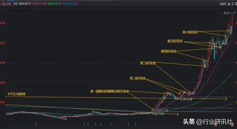 从零开始学股票第3集,从零开始学股票第5期视频