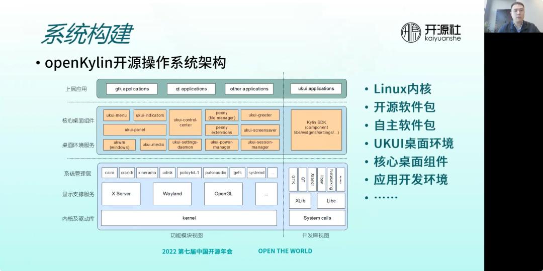 openkylin系统详细教程,openkylin如何进入